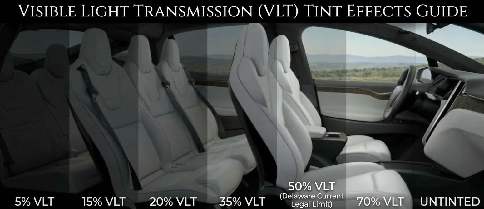 Visible Light Transmission (VLT) tint effects guide showing the inside of a vehicle at 5%, 15%, 20%, 35%, 50%, 70% VLT and untinted. 50% VLT is labeled as the Delaware current legal limit for front side windows.